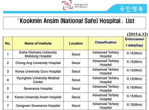 National Safe Hospitals(Gukmin Ansim Hospital)