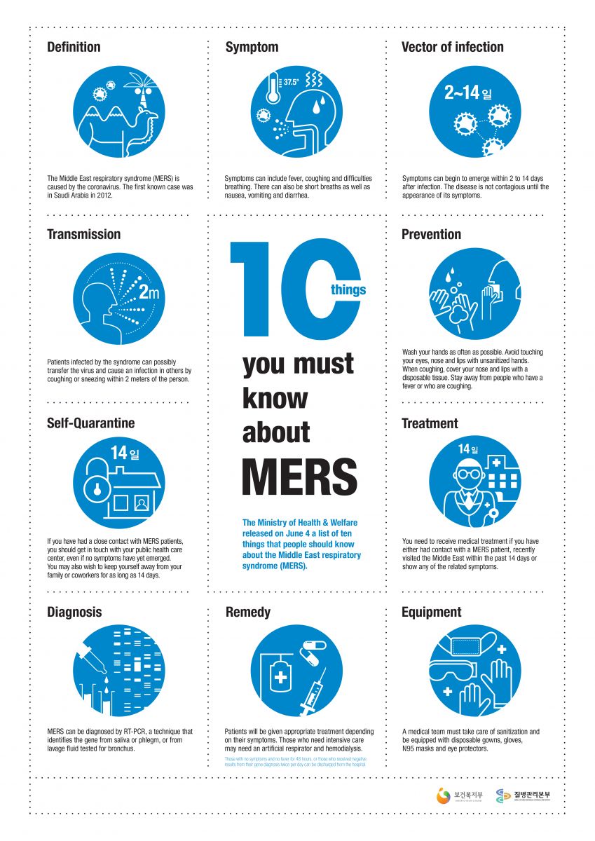 Infographics-10 Thing You Must Know About MERS